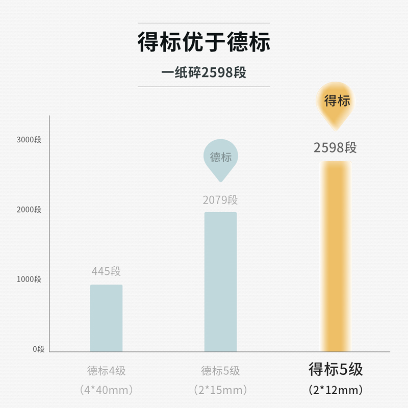 得力9912碎纸机(浅灰)